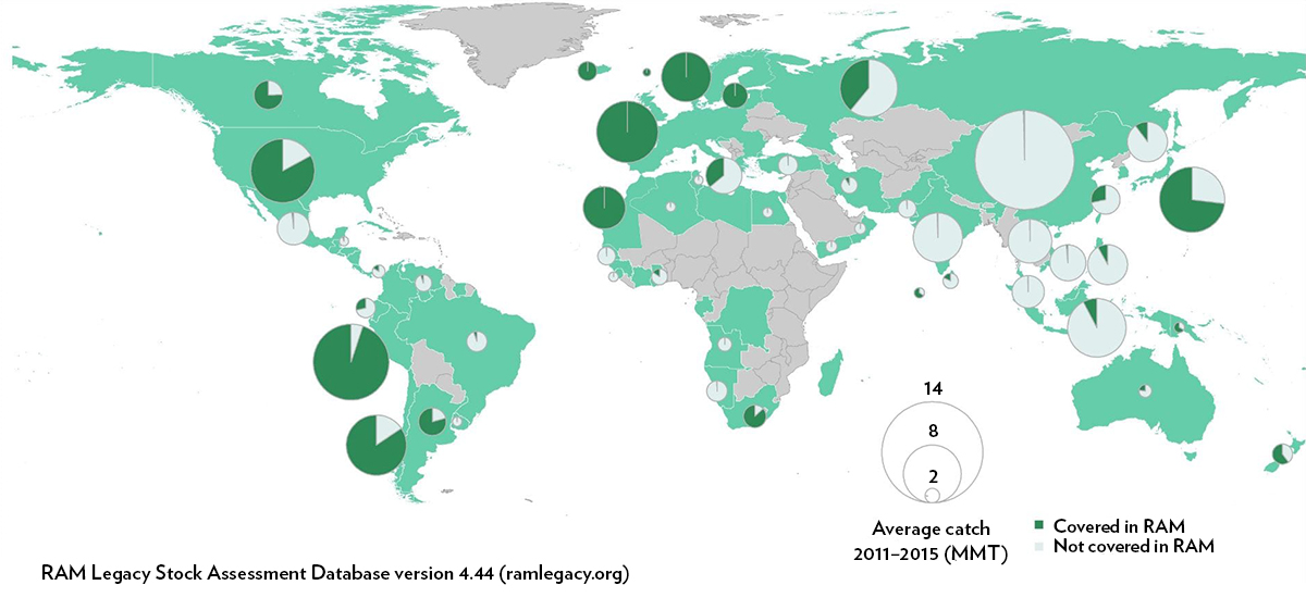 Fig. 2.8. Global status of assessed fish and invertebrate stocks