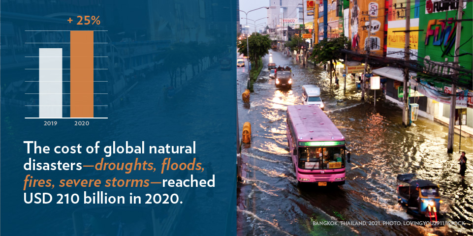 climate natural disasters