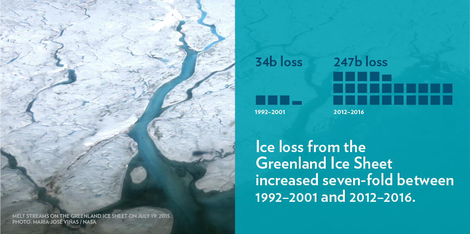 sea ice loss graphic
