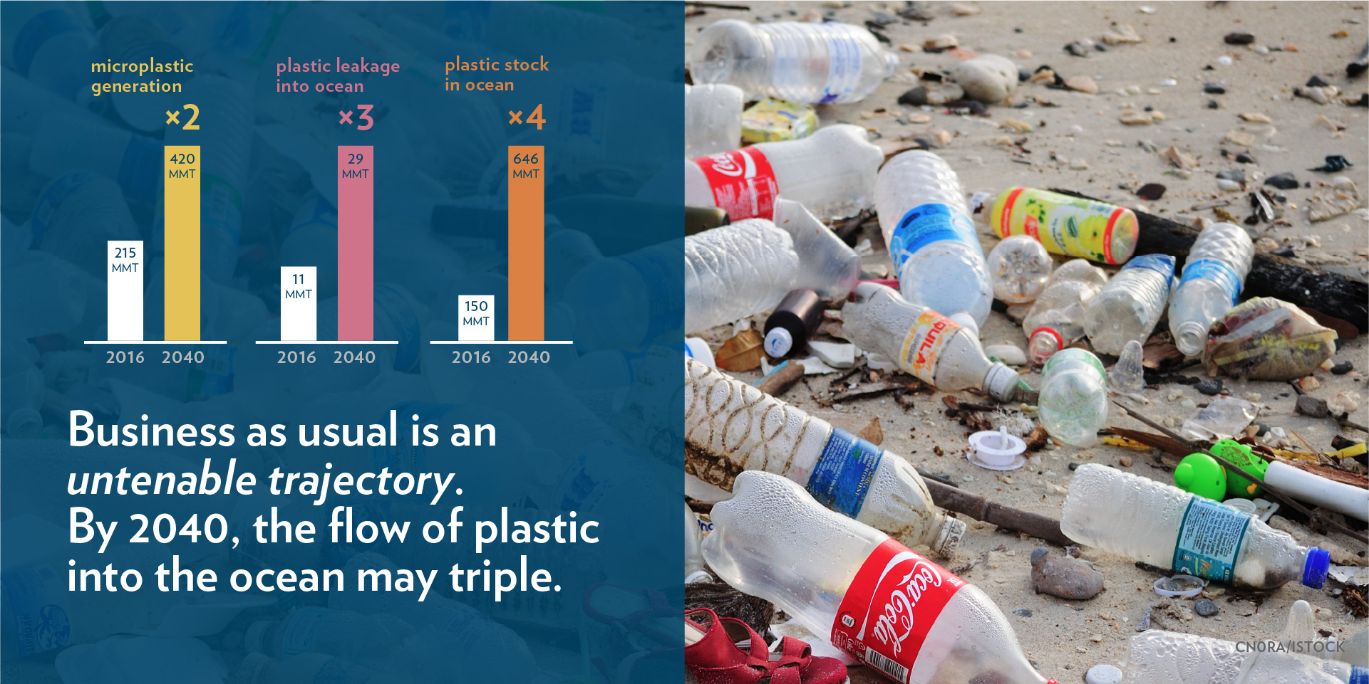 plastic bottles litter beach